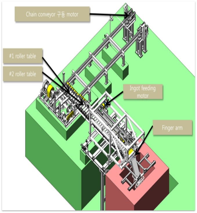 제철설비(INGOT 투입설비)